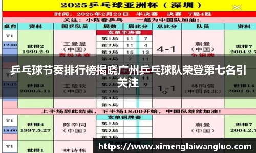 乒乓球节奏排行榜揭晓广州乒乓球队荣登第七名引关注